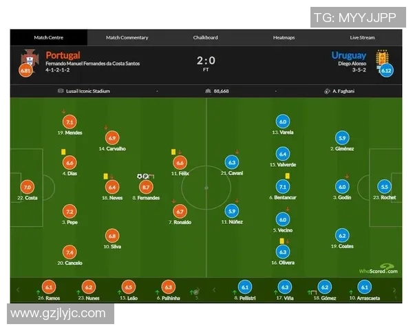 亚赔分析乌拉圭与葡萄牙对决前瞻及投注建议解析